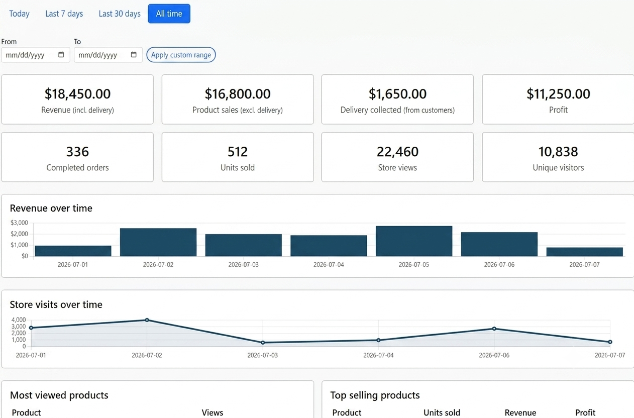Pimox Dashboard
